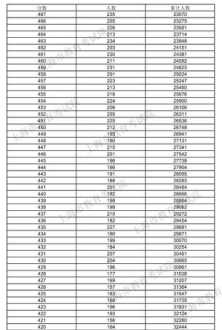 英语4级分数线 大学英语四级及格分数线是多少