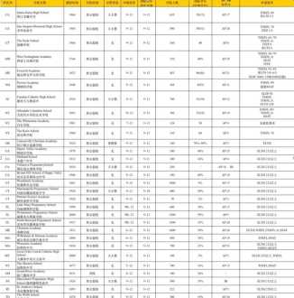 浙江有那些大学开设日语专业 杭州日语学校