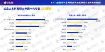 大数据专业的专业课程 大数据专业学哪些课程