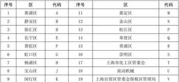 36个字母大小写格式，标准 大写字母表 26个格式