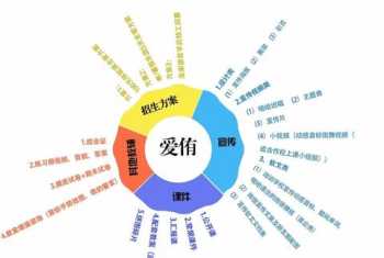 怎么参加社交活动 大学本科生交流访学有什么好处