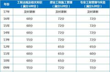 计算机二级考试成绩查询入口 全国计算机等级考试成绩查询方法