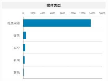 大学生如何发布家教信息 大学生怎么找家教信息