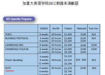 雅思培训班的费用一般为多少 雅思培训呢