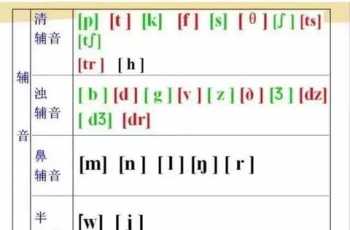 英语音标发音视频下载 哪个软件可以免费学音标