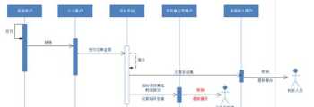 人人都是产品经理心得体会 人人都是产品经理