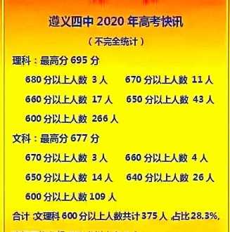 2020贵州医科大学录取分数线贵州 贵州省高考分数线2020