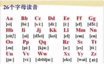 最快学英语的方法 學英語的小技巧