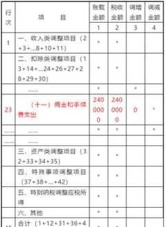 网络销售怎么做才能有业务 网络销售该怎么做