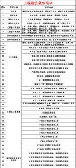 深圳的小学都有英语吗 深圳小学一年级是否开英语课