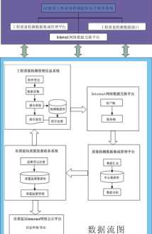 工程类项目管理软件免费 工程项目管理软件哪个好