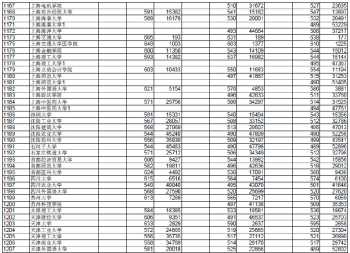 2021北京中考招生简章 北京历年户籍出生人口