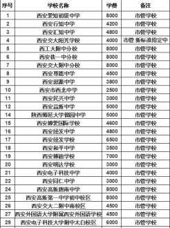 河南大学2017录取分数线 2021河南大学理科一本分数线