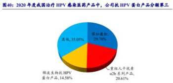 医疗美容包括哪些行业 医疗美容包括哪些