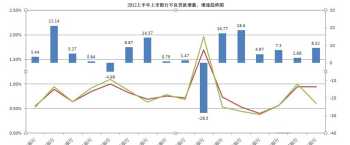 二级建造师注册查询系统 二级建造师注册查询网址