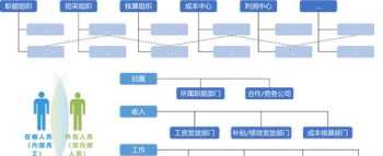 会计工作内容-会计工作职责-会计职业知识问答 会计职能