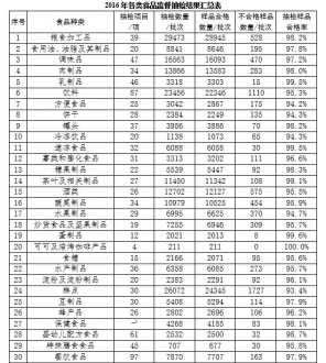 三聚氰胺 三聚氰胺是塑料吗