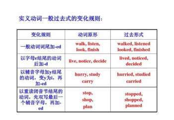 祈使句大全 祈使句的用法与分类