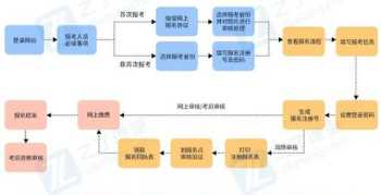 2024初级会计师报名入口 2024初级会计师报名