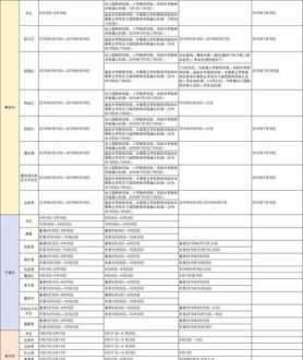 口语交际题 口语交际遇到不会的题目怎么请教