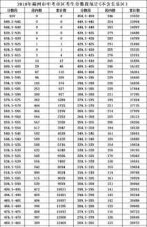 中考总分是多少2018 中考满分是1050分吗