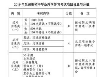 中考总分是多少2018 中考满分一共是多少分