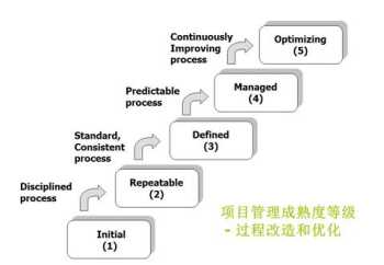 项目管理课程培训评价怎么写 项目管理课程培训