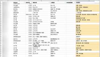 北京韦博国际英语学校 韦博英语多家北京门店停业