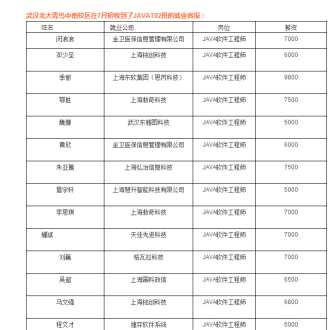 北大青鸟计算机学校学费 北大青鸟计算机专业学费多少