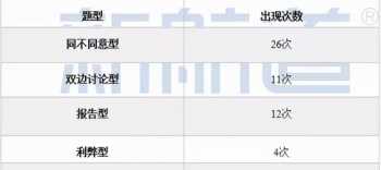 雅思考试时间和费用地点2024 雅思考试时间和费用地点2024杭州