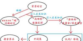 三大教法的区别 启发式教学方法和注入式教学方法的区别