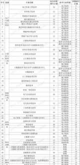 西安医药科技职业学校官网 西安医药科技职业学校