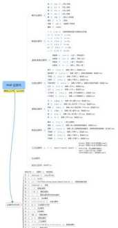 php主要是做什么的工作 php主要是做什么的