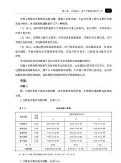 工程造价专业专升本教材有哪些 建筑工程造价员培训教材