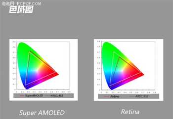 retina杂志影响因子 retina