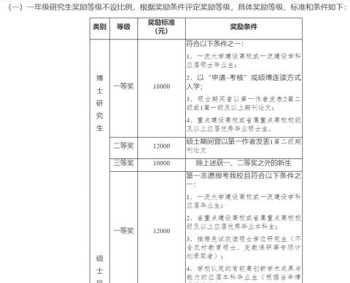 读研三年大概花多少钱 读研三年大概花多少钱除去奖学金