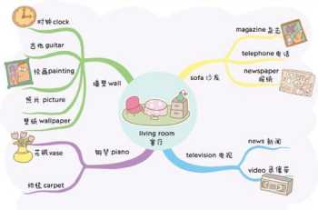 英语零基础的人要从哪开始学英语培训 英语0基础从哪学