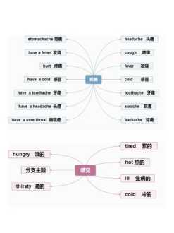 英语周记 英语周记10字简单的