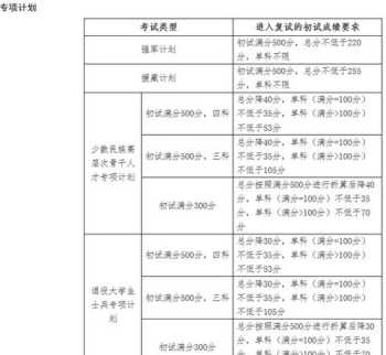 研究生考试成绩 考研分数公布有排名吗