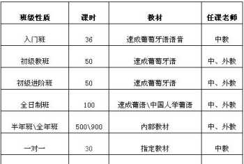 德语培训机构排名哪个好 哪个培训机构学德语好