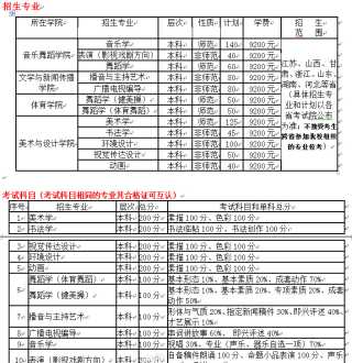 广播电视编导专业代码 广播电视编导专业代码0504