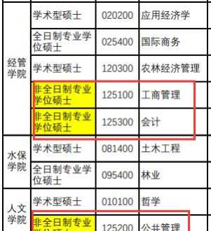 广州mba大学排名 广州mba院校