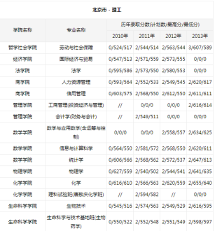 吉林新东方 吉林哪里有宠物培训学校