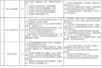 考公务员的岗位在哪里查 报考公务员的要求和条件