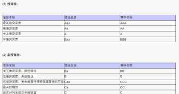 企业取得债券的会计分录 发行公司债券分录