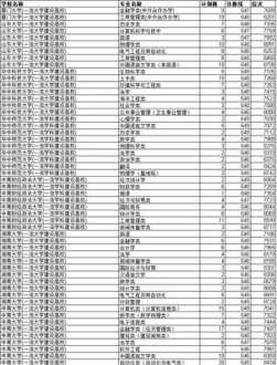 复旦mba学费 复旦mba学费一览表2024