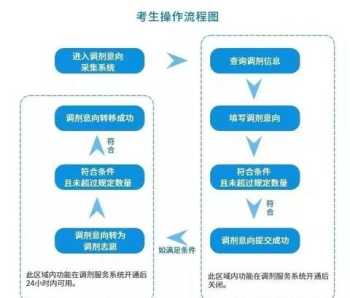 调剂系统几月份开 考研调剂系统