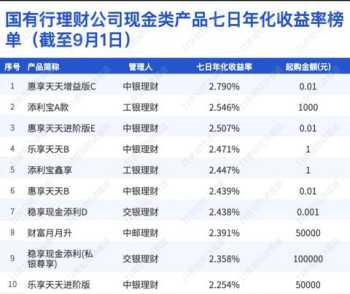 助理理财规划师属于什么级别 助理理财规划师有用吗