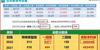 山东高考档案状态何时可查 山东省高考信息网