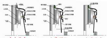 轿车半坡起步正确方法 上坡起步技巧